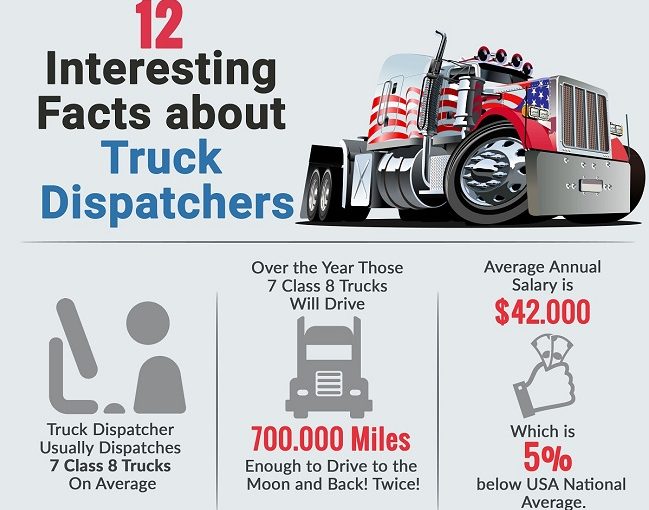 INFOGRAPHIC: 12 Interesting Facts About Trucks Dispatchers