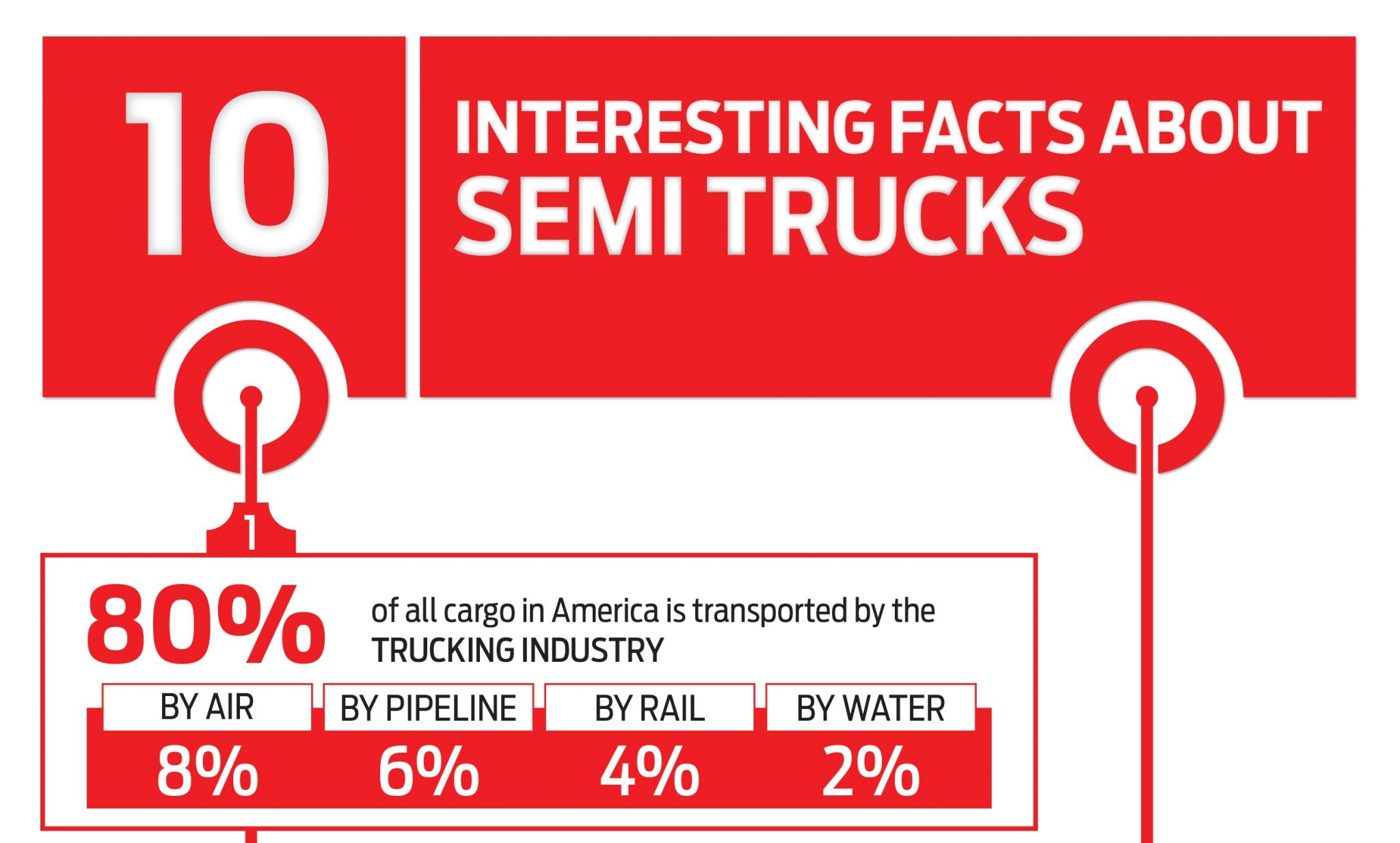 INFOGRAPHIC: 10 Interesting Facts About Semi Trucks