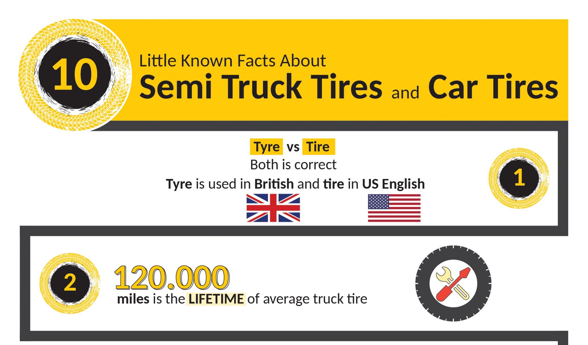 INFOGRAPHIC 10 Little Known Facts About Semi Truck Tires and Car Tires