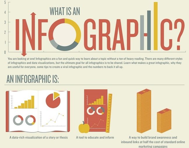 Top 15 Best Trucking Industry Infographics