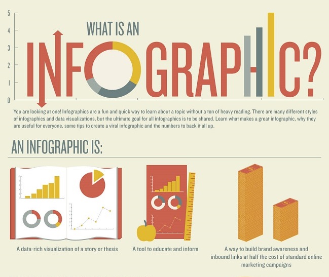 Top 15 Best Trucking Industry Infographics