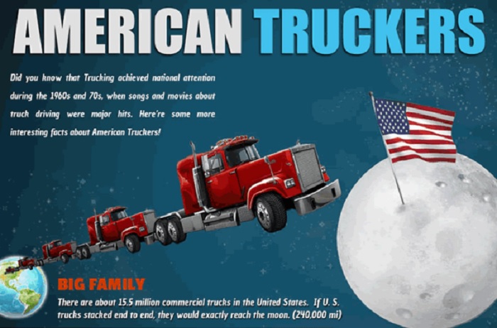 Truck Driver`s Life – Hitting The Endless Roads As Lifestyle