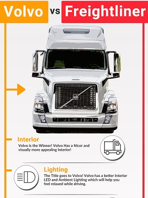 Volvo vs Freightliner