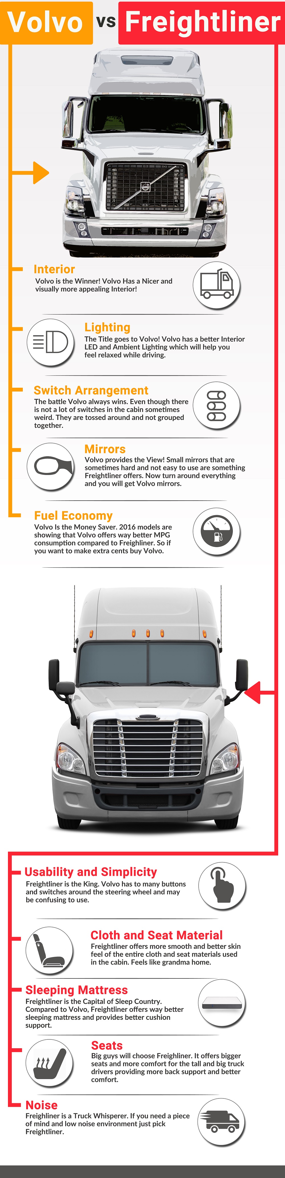 Volvo vs Freightliner