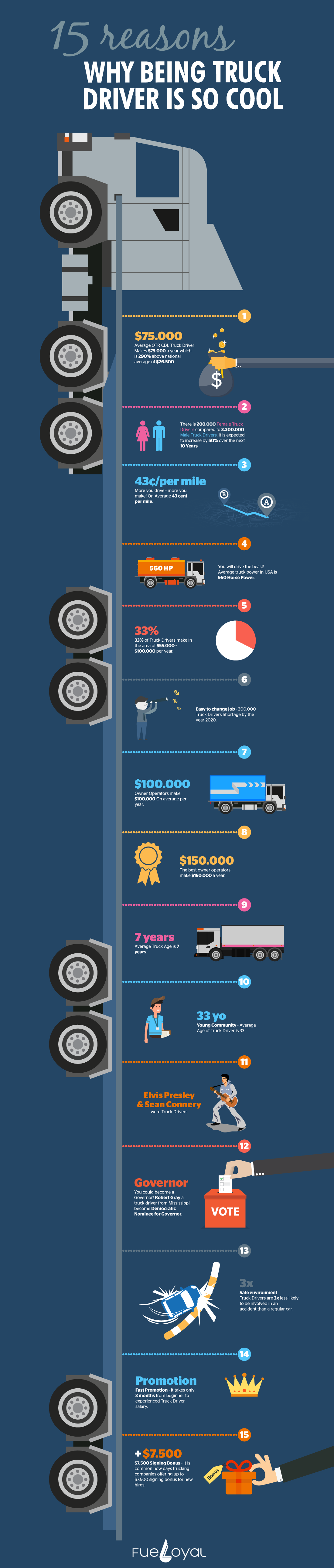 15 Reasons Why Being Truck Driver Is So Cool