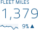 stats