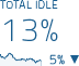 stats