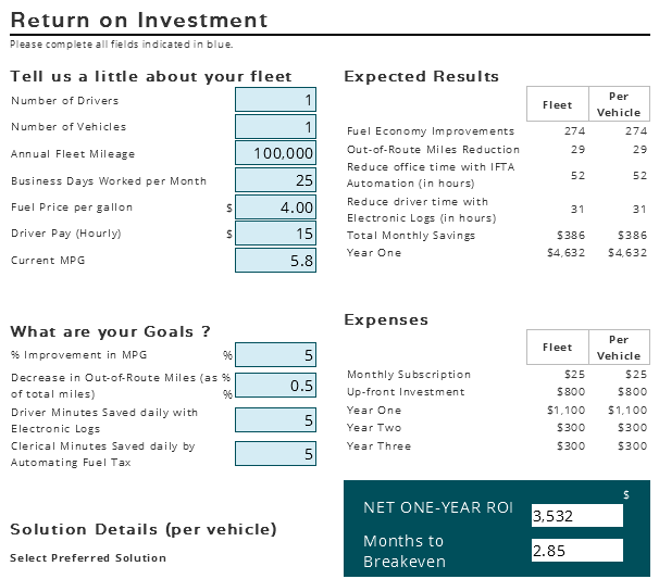 ELD ROI Calculator