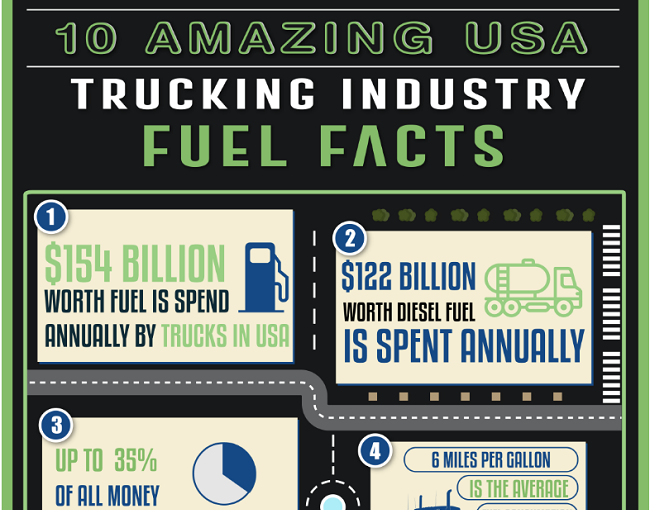 INFOGRAPHIC: 10 Amazing USA Trucking Industry Fuel Facts