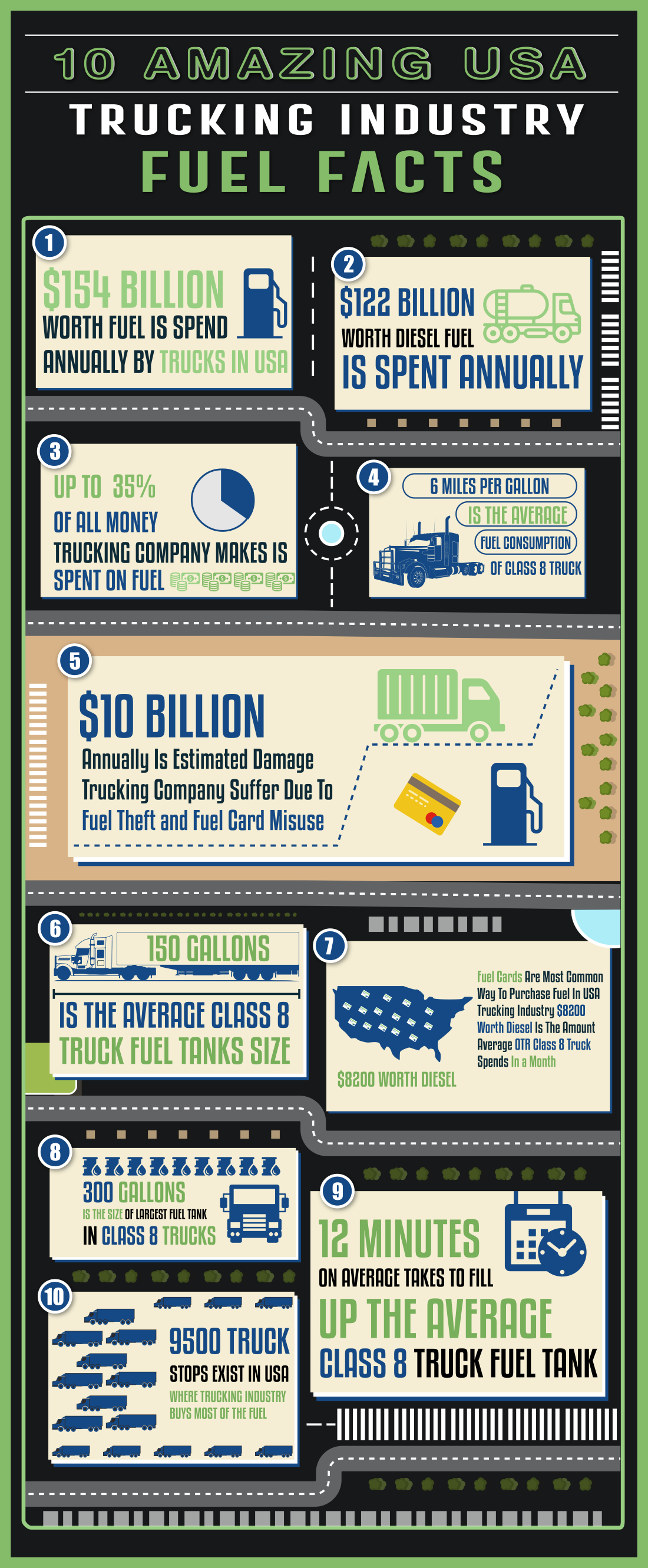 10 Amazing USA Trucking Industry Fuel Facts