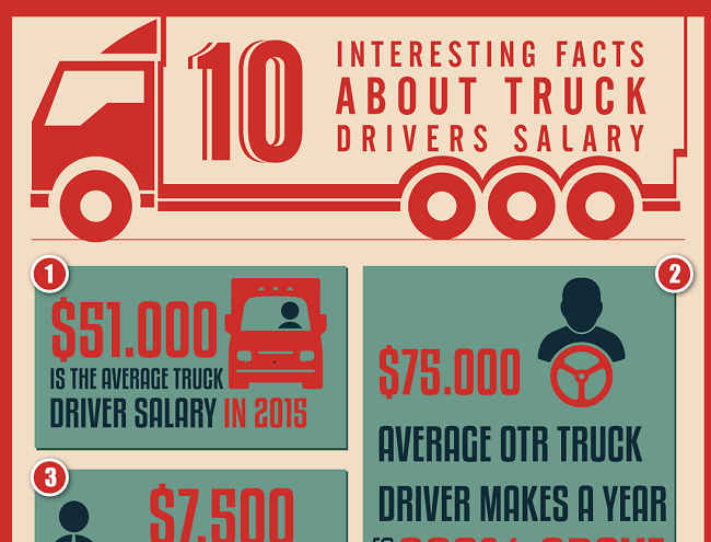 INFOGRAPHIC: 10 Interesting Facts About Truck Drivers Salary