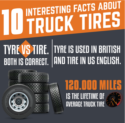 INFOGRAPHIC: 10 Interesting Facts About Truck Tires