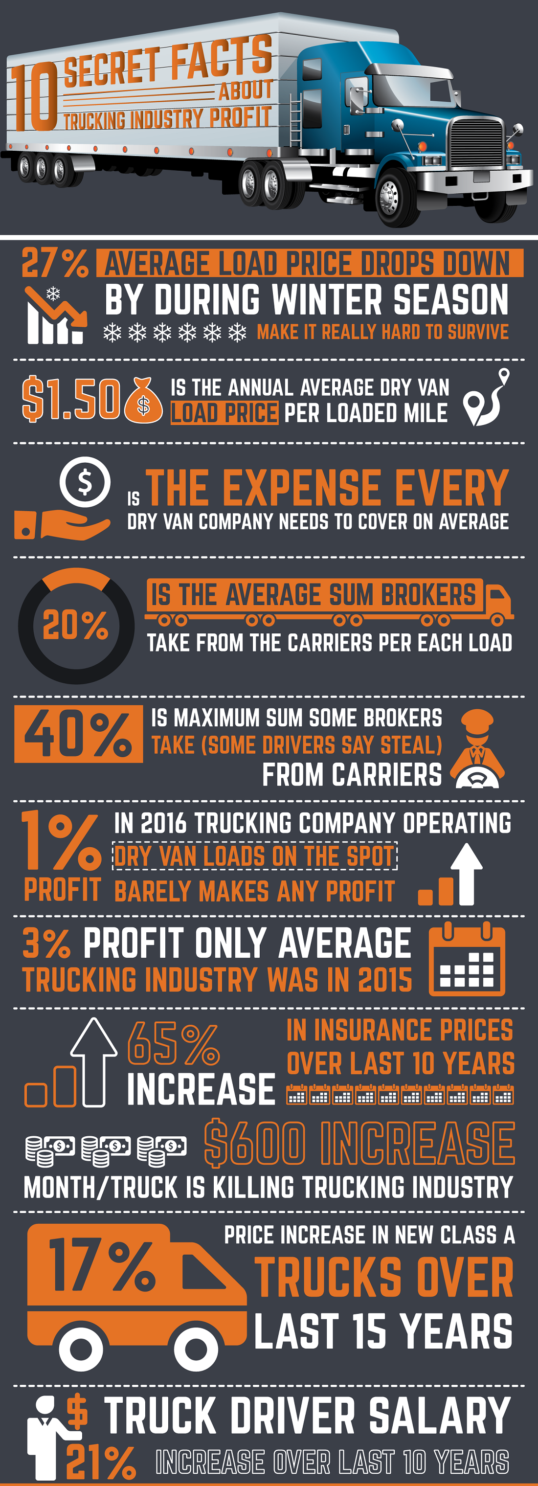 10 Secret Facts About Trucking Industry Profit