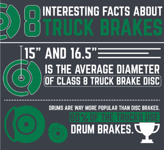 INFOGRAPHIC: 8 Interesting Facts About Truck Brakes