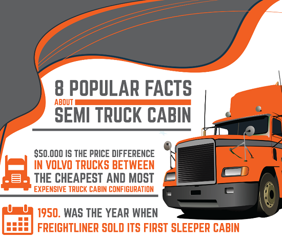 INFOGRAPHIC: 8 Popular Facts About Truck Cabin