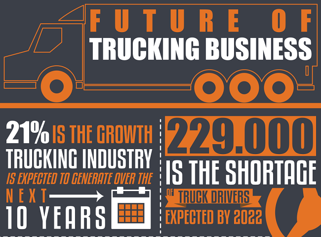 INFOGRAPHIC: Future Of Trucking Business