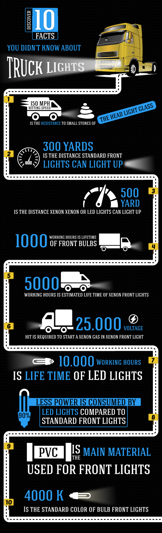 IG Learn 10 Interesting Facts About Truck Lights