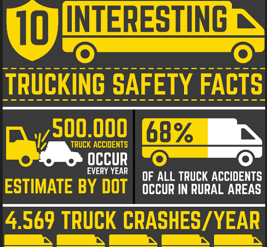 INFOGRAPHIC: 10 Interesting Trucking Safety Facts