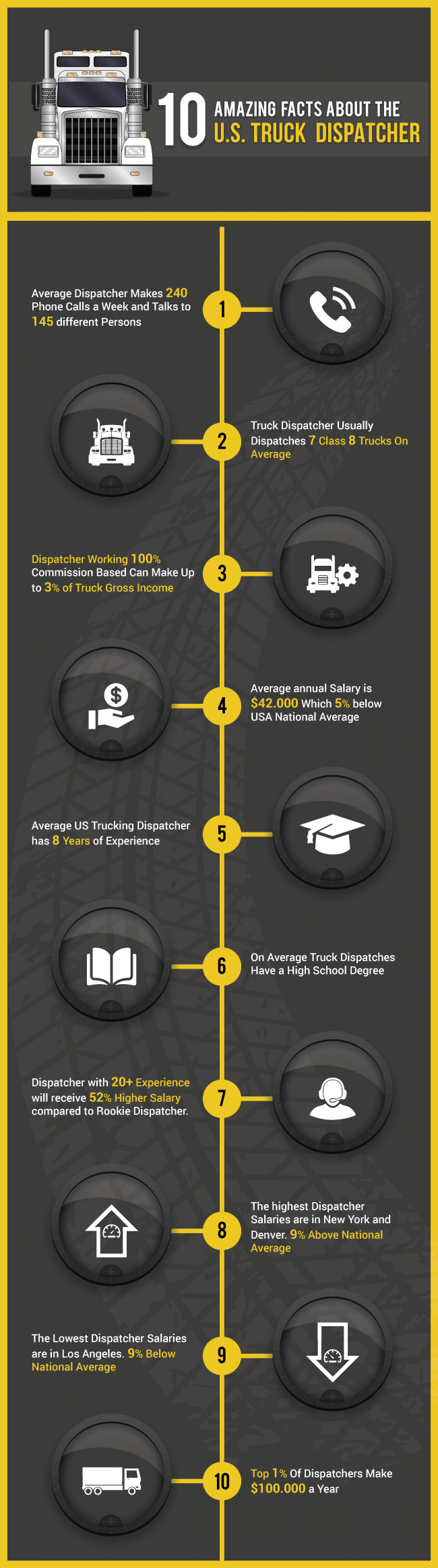 INFOGRAPHIC Truck Dispatcher