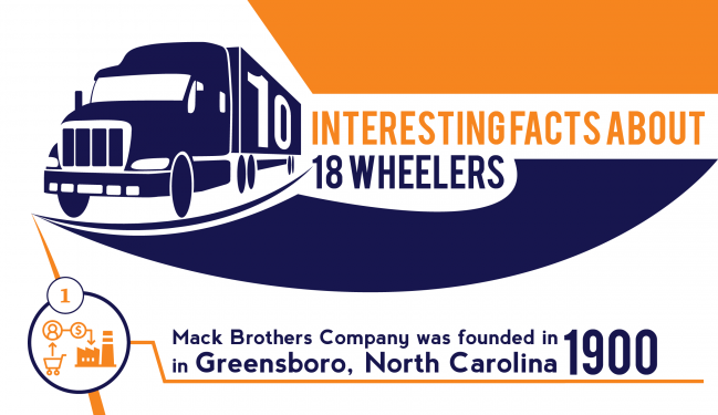 INFOGRAPHIC: 10 Interesting Facts About 18 Wheelers