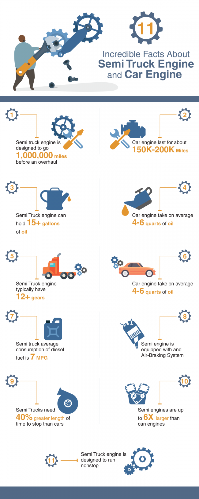 11 Incredible Facts About Semi Truck Engine and Car Engine
