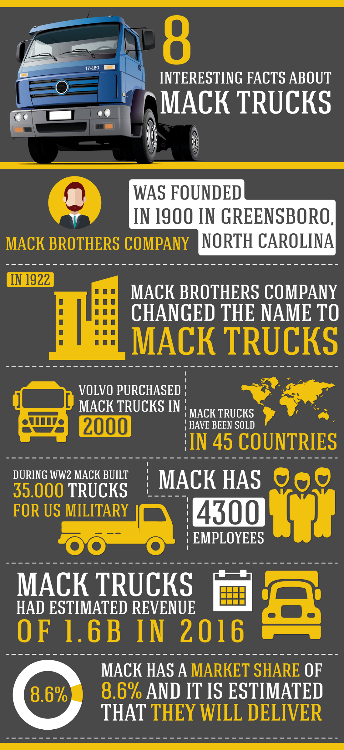 infographic-8-interesting-facts-about-mack-trucks