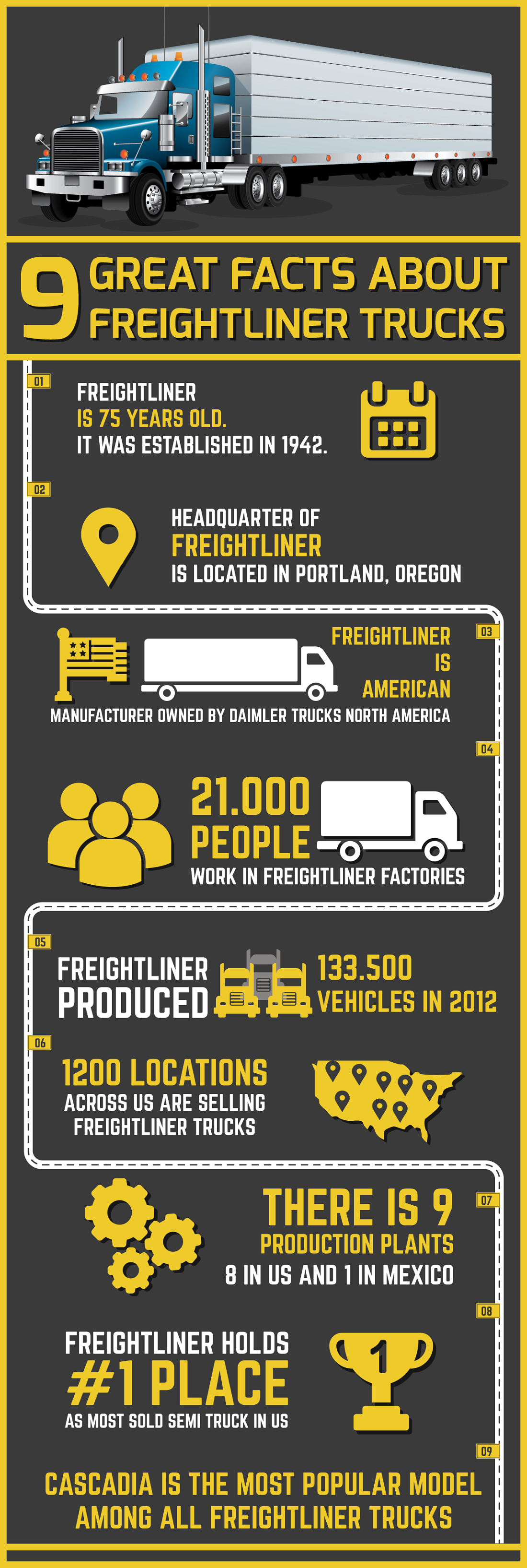 infographic-9-great-facts-about-freightliner-trucks