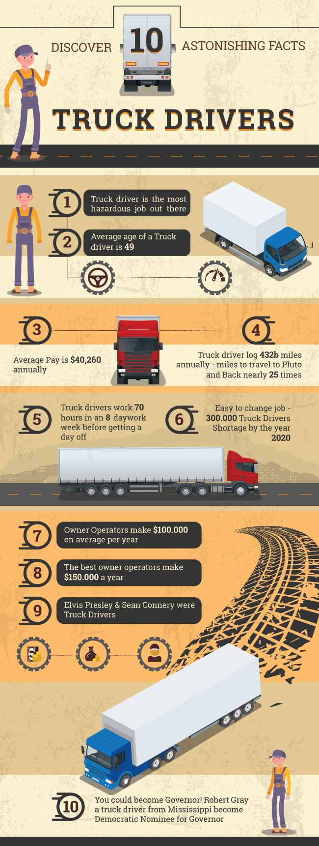 Discover 10 Astonishing Facts About Truck Drivers