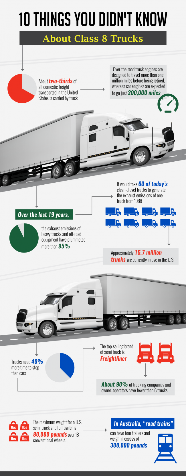 10 Things You Didn't Know About Class 8 Trucks