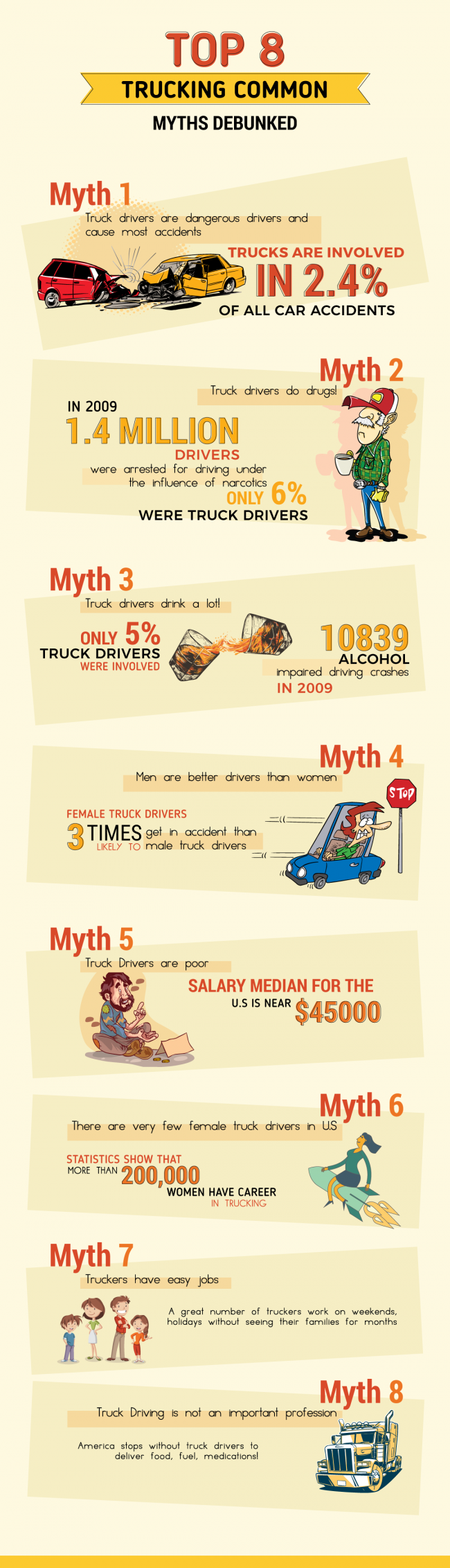Top 8 Trucking Common Myths Debunked