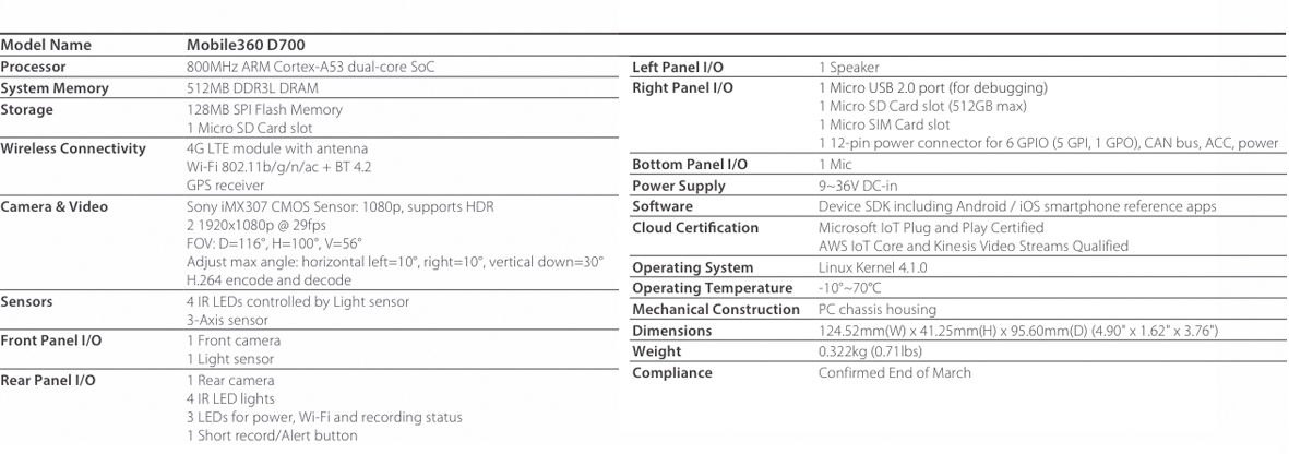 Specifications