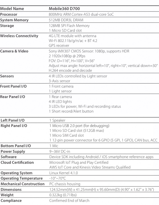 Specifications