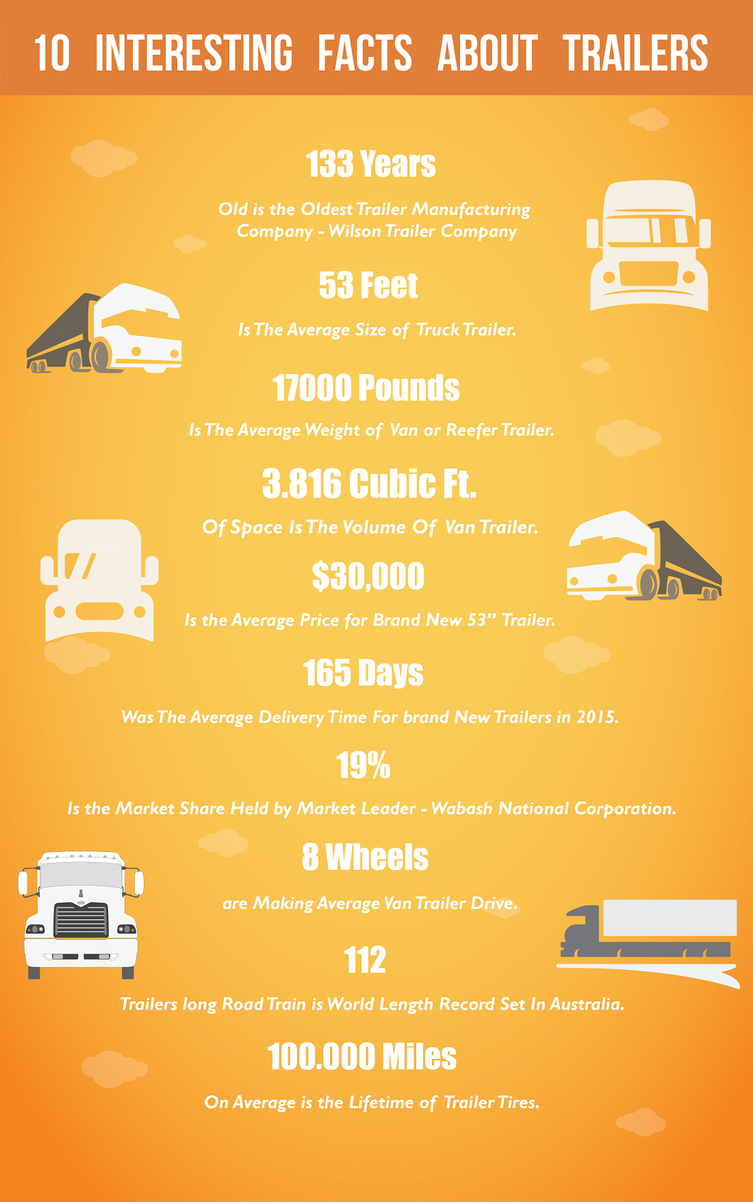 10 Interesting Facts About Trailers