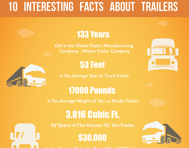 INFOGRAPHIC: 10 Interesting Facts About Trailers