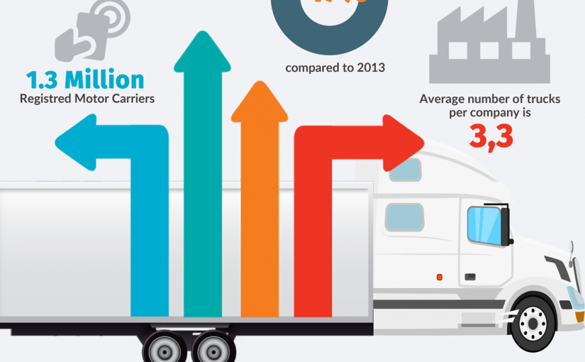10 Secret Trends In Trucking – What to Expect In Upcoming Years