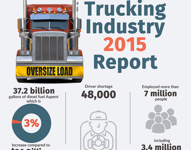 INFOGRAPHIC: Trucking Industry Report 2015